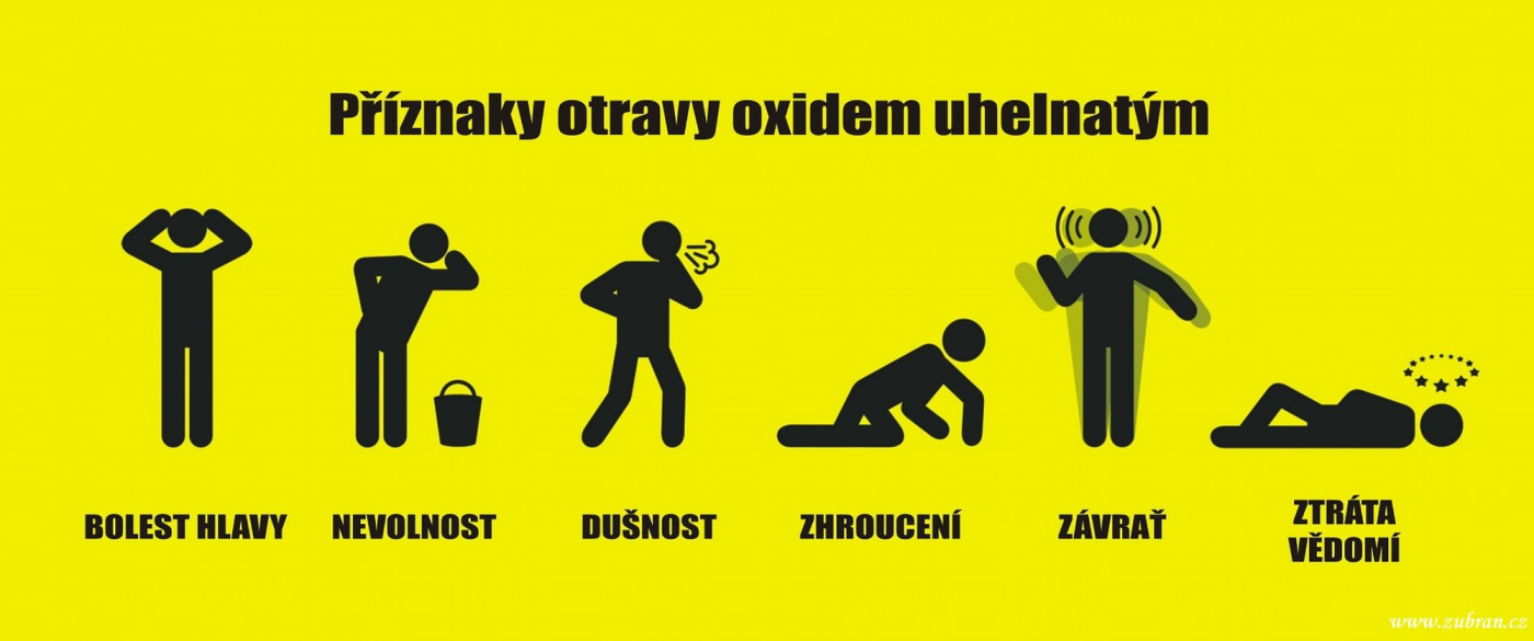 Příznaky otravy oxidem uhelnatým